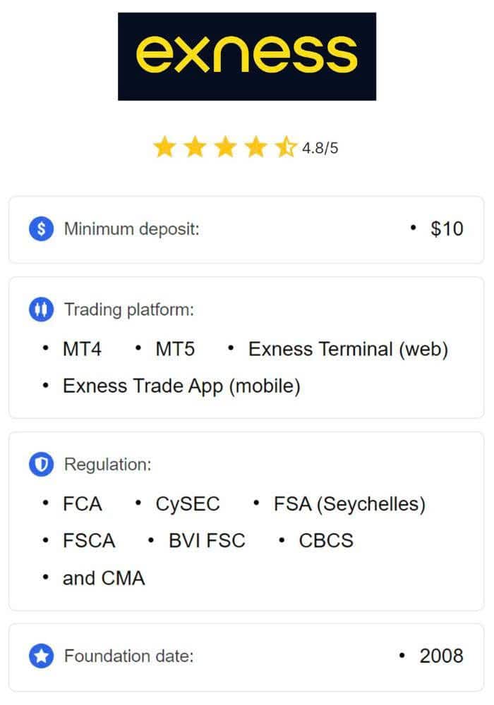Exploring the Benefits of the Exness Mobile App Exploring the Benefits of the Exness Mobile App