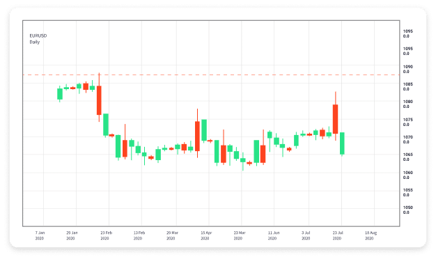The Future of Currency Exchange Understanding Forex Trading Robots