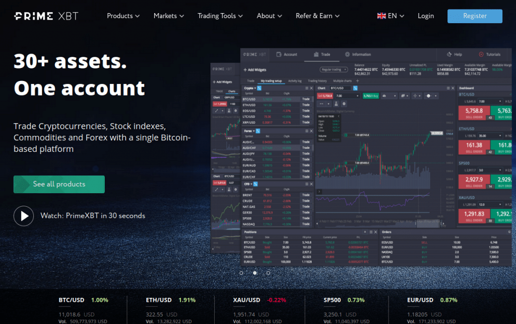 Unlocking Potential A Deep Dive into PrimeXBT Trading